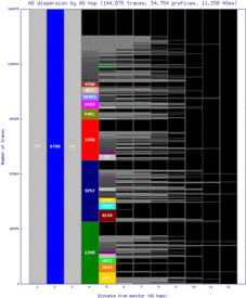 bbu-ro/as_dispersion_by_as.html