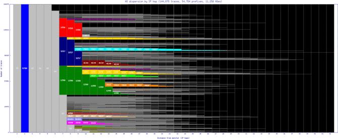 bbu-ro/as_dispersion_by_ip.html