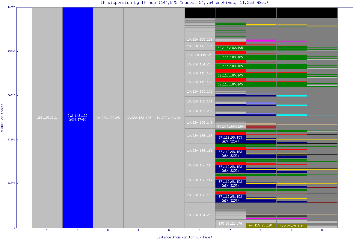 ip_dispersion.gif