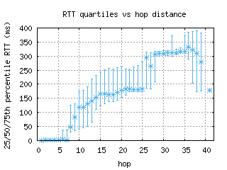 bbu-ro/med_rtt_per_hop.html