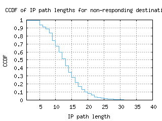 bbu-ro/nonresp_path_length_ccdf.html
