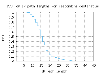 bbu-ro/resp_path_length_ccdf.html