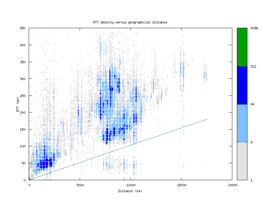 rtt_vs_distance.png