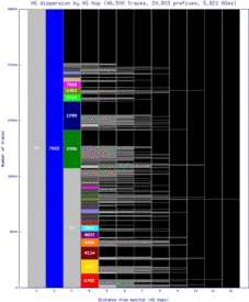 bcb-us/as_dispersion_by_as.html