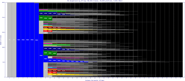 bcb-us/as_dispersion_by_ip.html