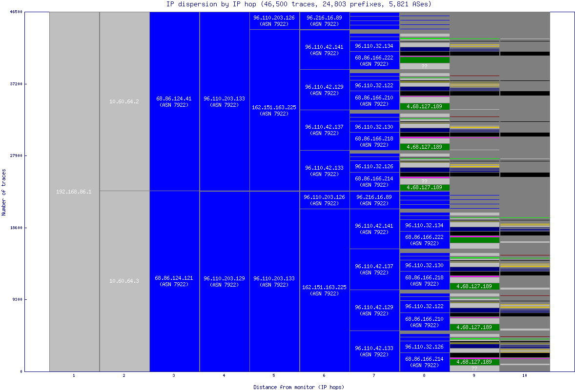 ip_dispersion.gif