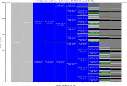 bcb-us/ip_dispersion.html