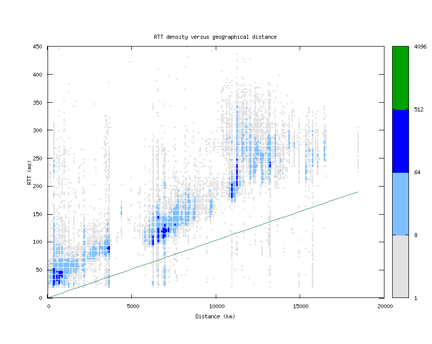 rtt_vs_distance.png