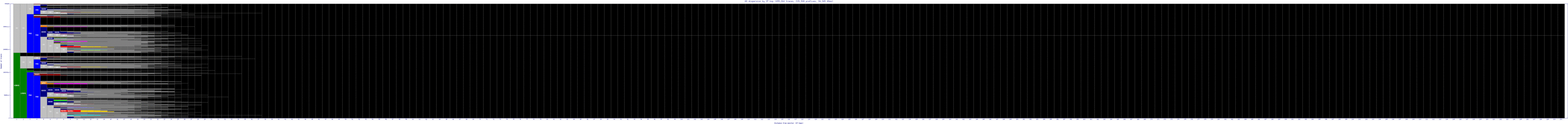 bcn-es/as_dispersion_by_ip_v6.html