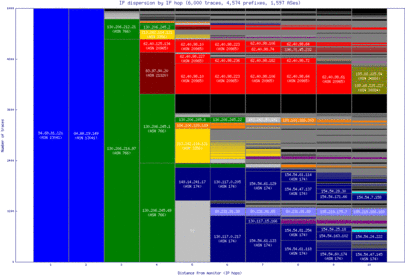 bcn-es/ip_dispersion.html