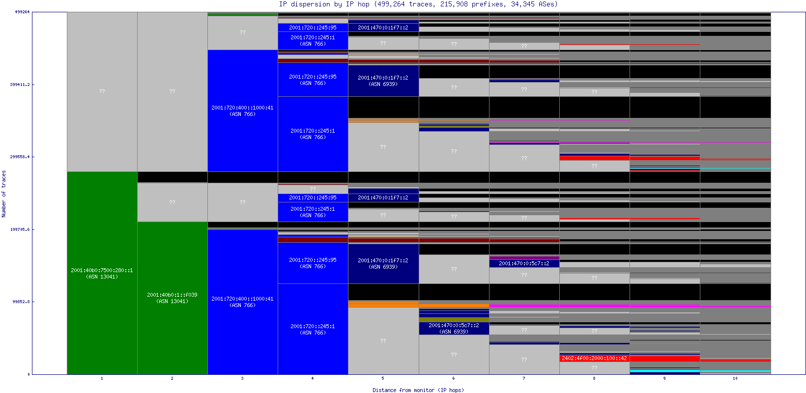 ip_dispersion_v6.gif