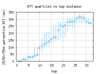 bcn-es/med_rtt_per_hop.html