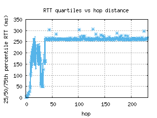 bcn-es/med_rtt_per_hop_v6.html
