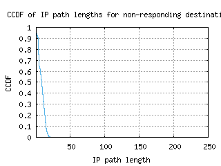 bcn-es/nonresp_path_length_ccdf_v6.html