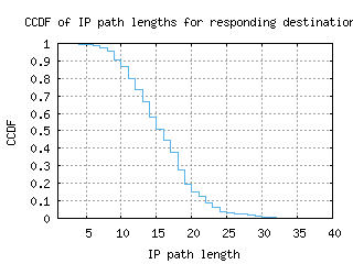 bcn-es/resp_path_length_ccdf.html