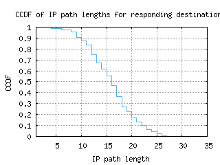 bcn-es/resp_path_length_ccdf.html