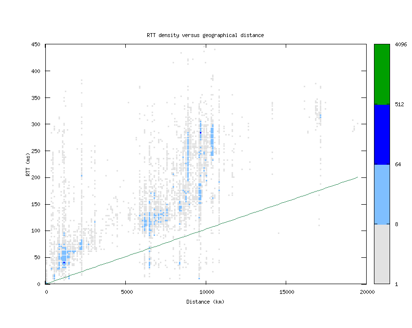 rtt_vs_distance.png