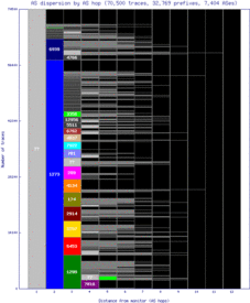 bcn2-es/as_dispersion_by_as.html