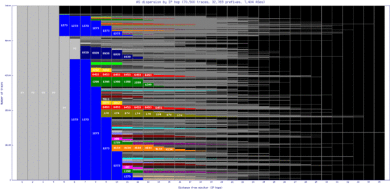 bcn2-es/as_dispersion_by_ip.html