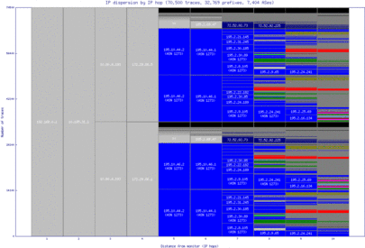 bcn2-es/ip_dispersion.html