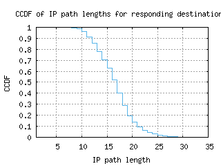 bcn2-es/resp_path_length_ccdf.html