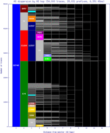 bdl-us/as_dispersion_by_as.html