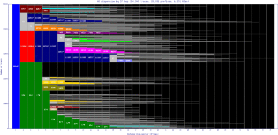 bdl-us/as_dispersion_by_ip.html