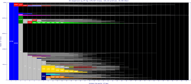 bdl-us/as_dispersion_by_ip_v6.html