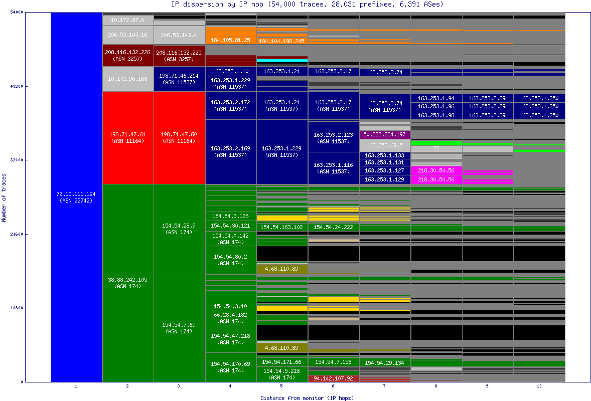 ip_dispersion.gif