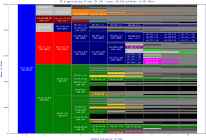 bdl-us/ip_dispersion.html