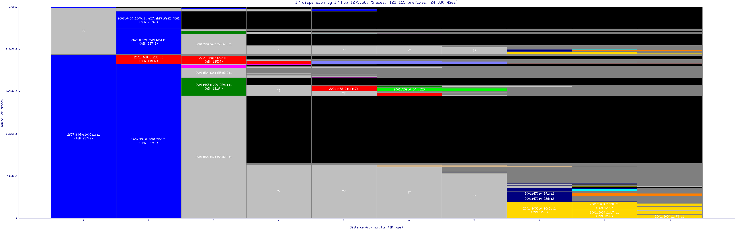 ip_dispersion_v6.gif