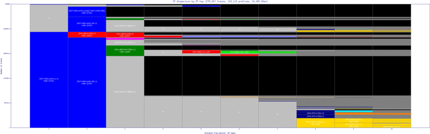 bdl-us/ip_dispersion_v6.html