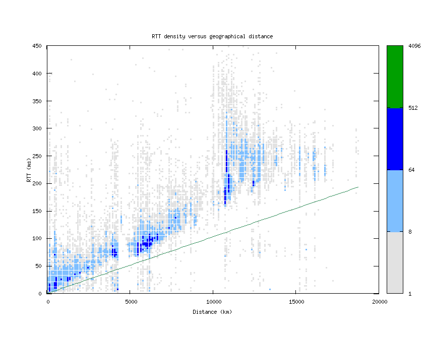 rtt_vs_distance.png