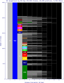 bed-us/as_dispersion_by_as.html