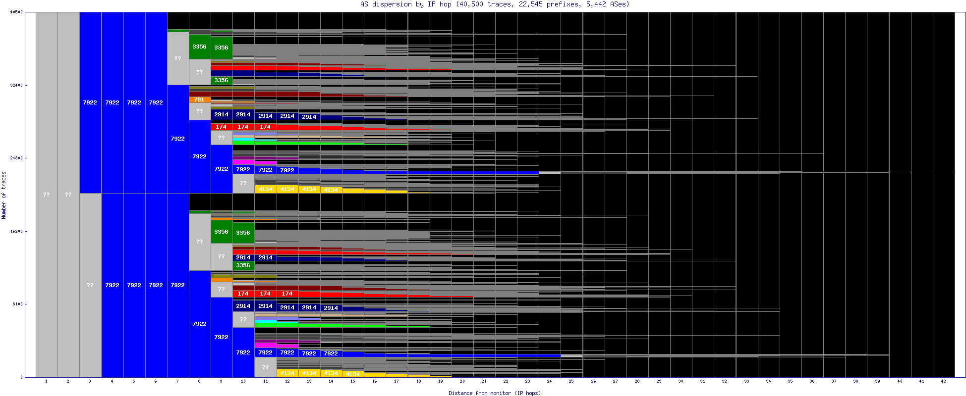 as_dispersion_by_ip.gif