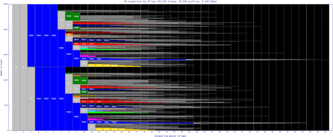 bed-us/as_dispersion_by_ip.html