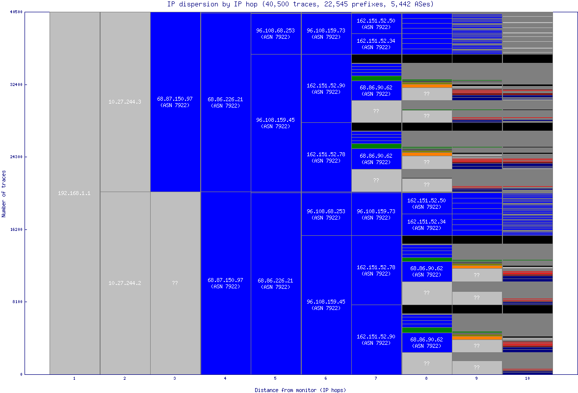 ip_dispersion.gif