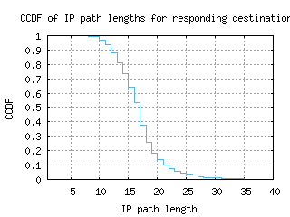 bed-us/resp_path_length_ccdf.html