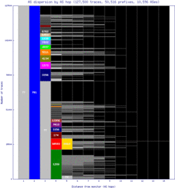 bed3-us/as_dispersion_by_as.html