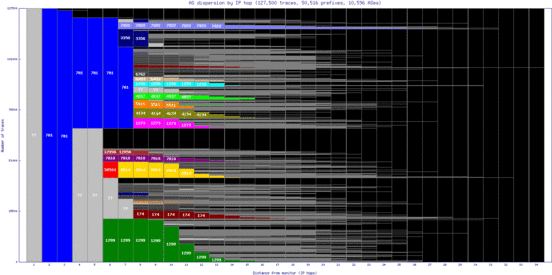 bed3-us/as_dispersion_by_ip.html