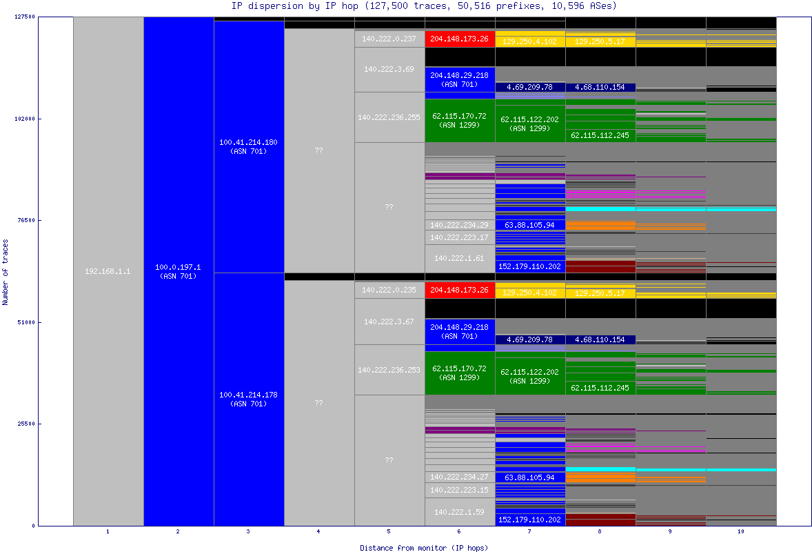 ip_dispersion.gif