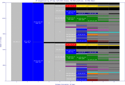 bed3-us/ip_dispersion.html