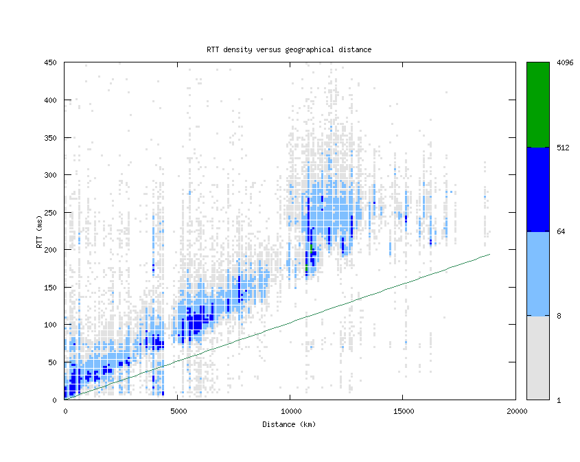 rtt_vs_distance.png