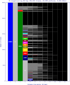 beg-rs/as_dispersion_by_as.html