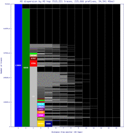 beg-rs/as_dispersion_by_as_v6.html