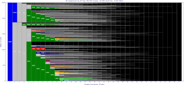 beg-rs/as_dispersion_by_ip.html