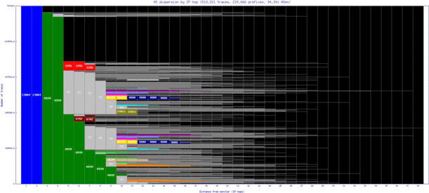 beg-rs/as_dispersion_by_ip_v6.html