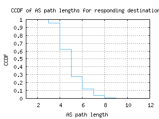 beg-rs/as_path_length_ccdf.html