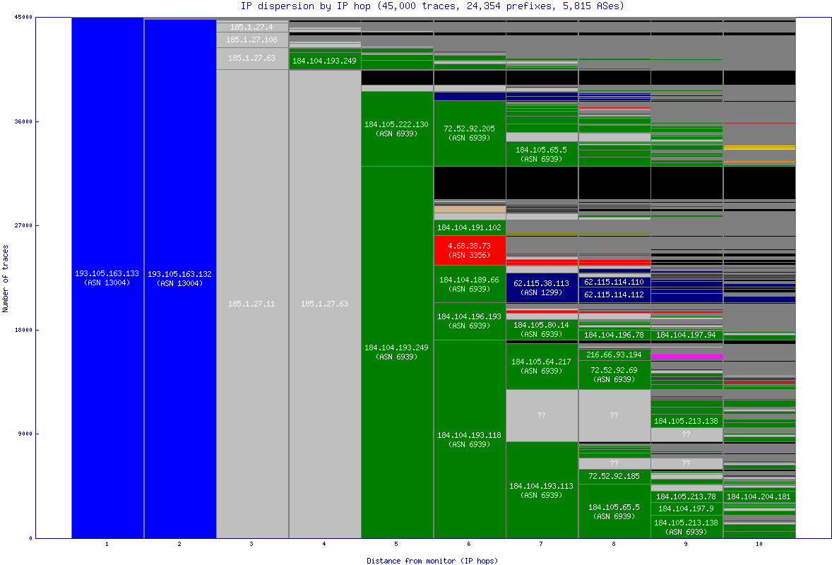 ip_dispersion.gif