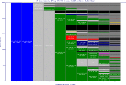 beg-rs/ip_dispersion.html